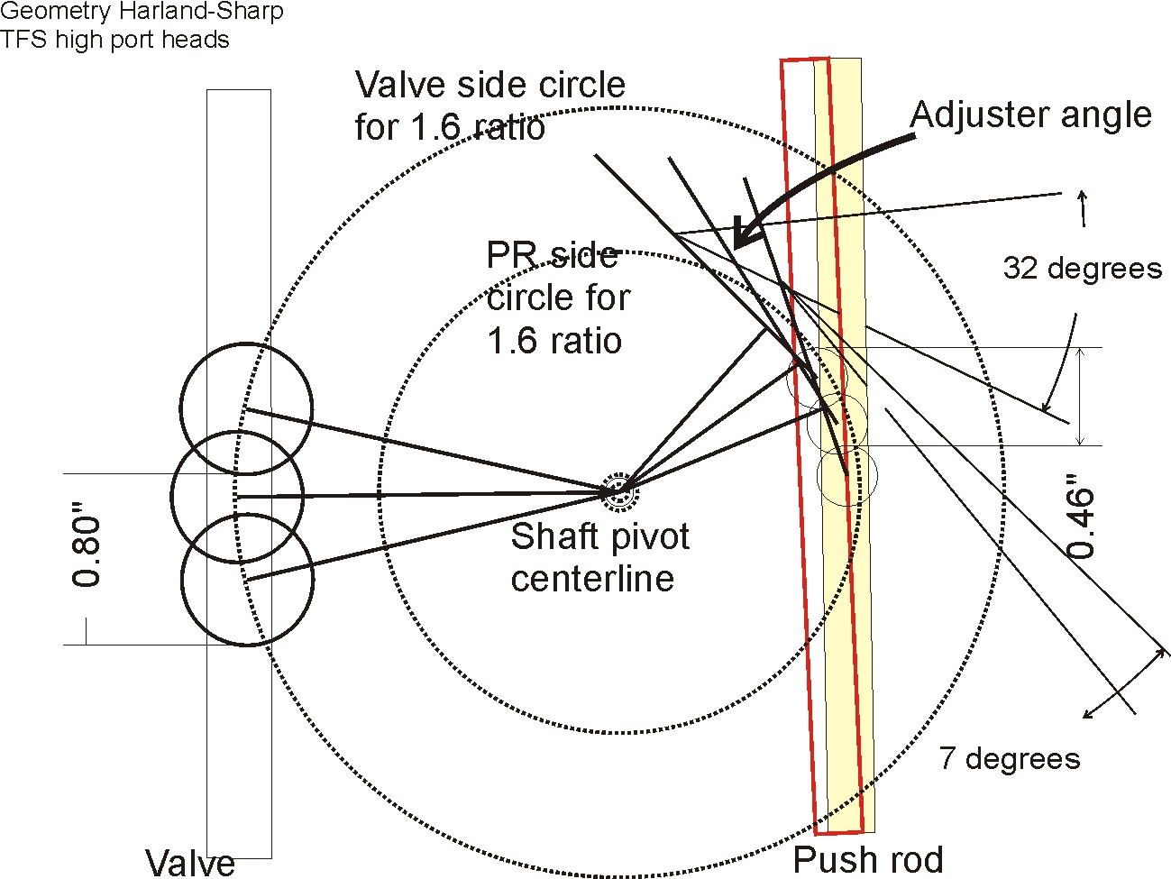 Shaft Rocker diagram